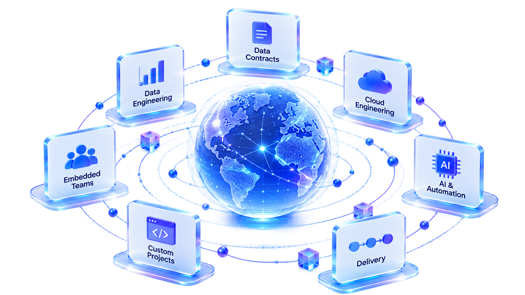 Iovelia capabilities across data engineering, cloud engineering, AI, embedded teams and project delivery